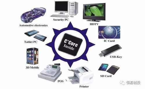 圖解芯片制造工藝流程與計算機系統服務